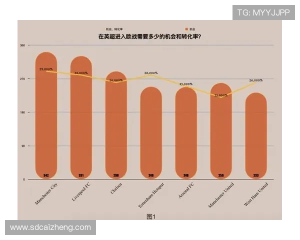 英超球员效率榜单：近期进攻转化率与关键数据走势清晰