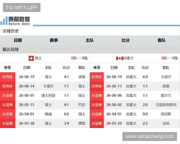 世界杯B组6场比赛复盘：瑞士头名出线